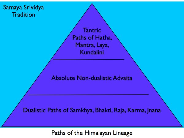 samaya-tradition