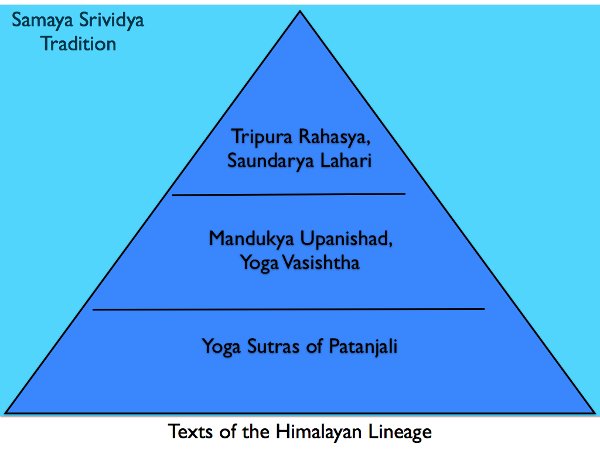 srividya-tradition
